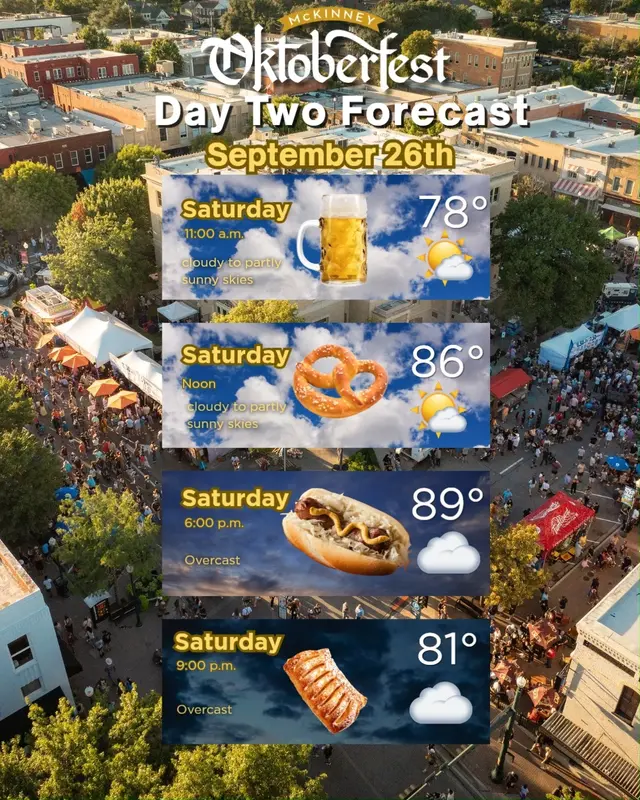 Day two of McKinney Oktoberfest presented by Tomes Auto Group is here and we're ready for a full day of bier, brats, and bands. Festival opens at 11 a.m. and the fun continues to 11 p.m. Highlights of